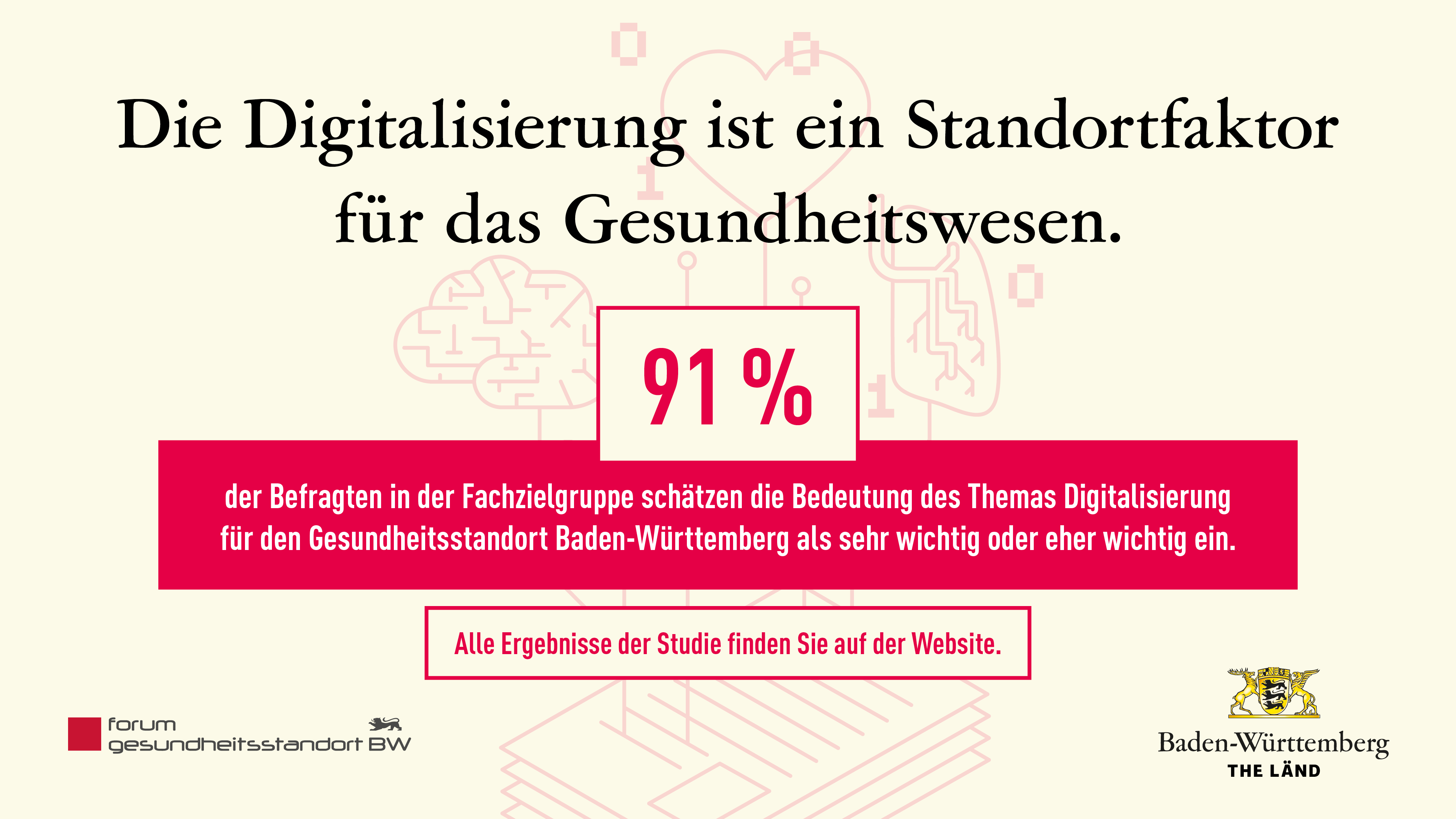 220621_umfrage_sharepic_01_digitalisierung.png